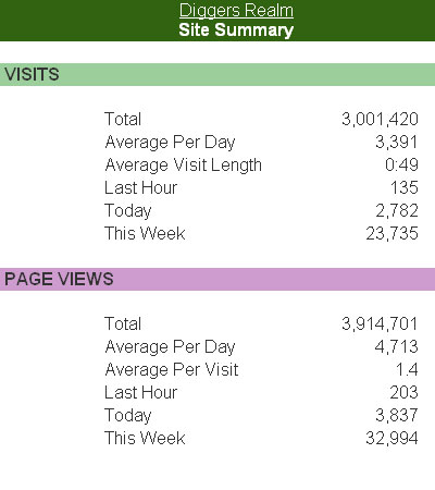 3000000-visits.jpg